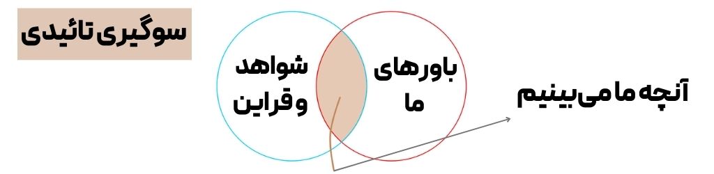سوگیری تاییدی